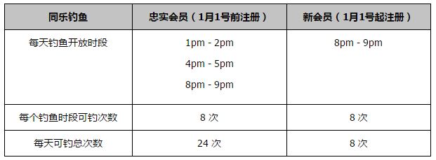 但没错，我们没有从中创造机会。